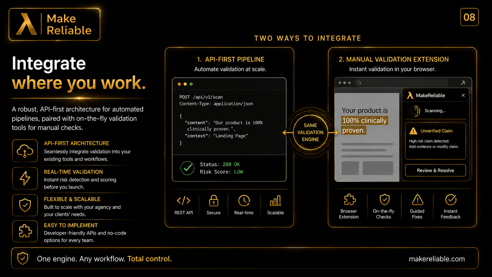 MakeReliable slide comparing API-first validation and browser extension validation as two ways to integrate with the same engine.