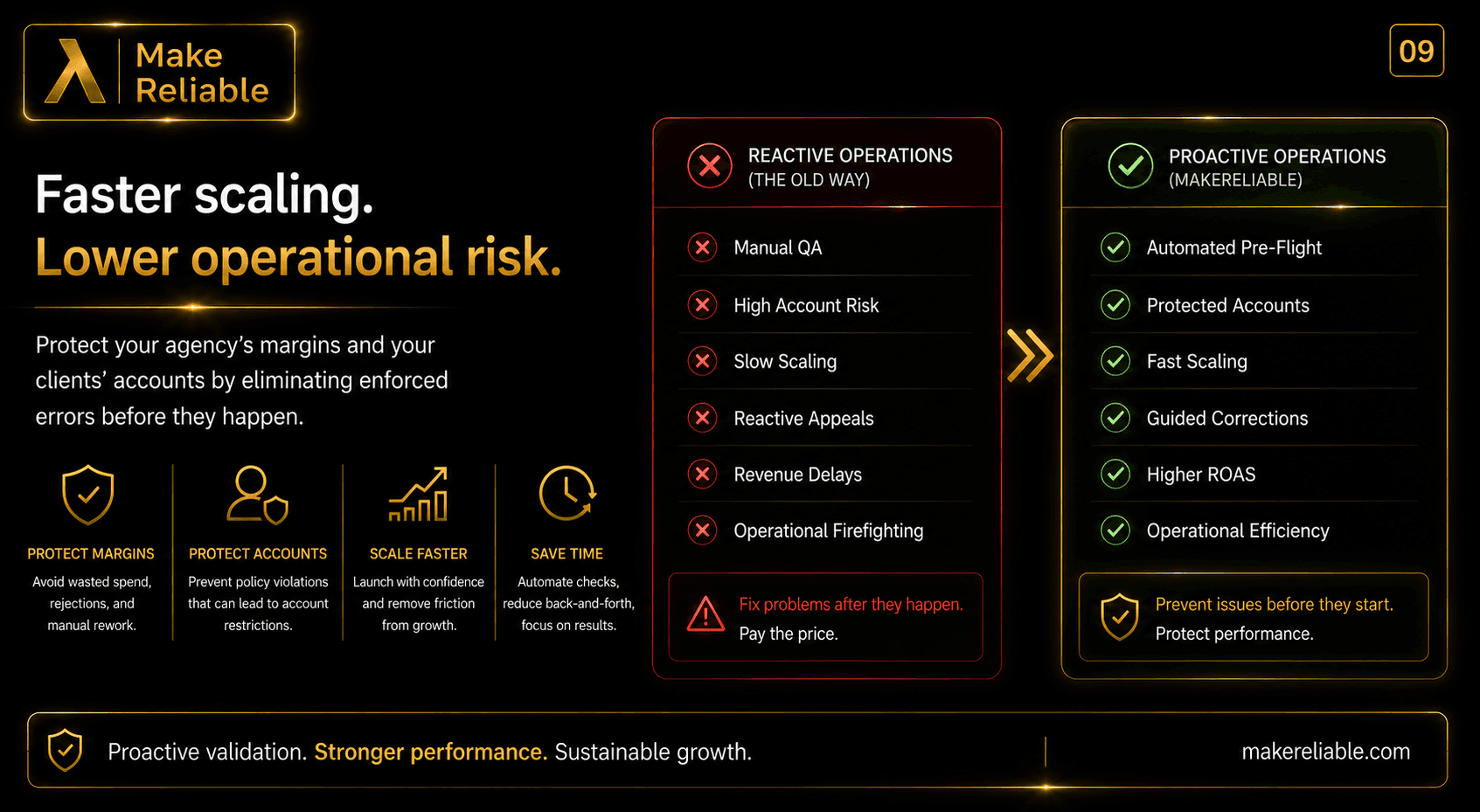 MakeReliable slide contrasting reactive operations with proactive operations using automated pre-flight checks and protected accounts.
