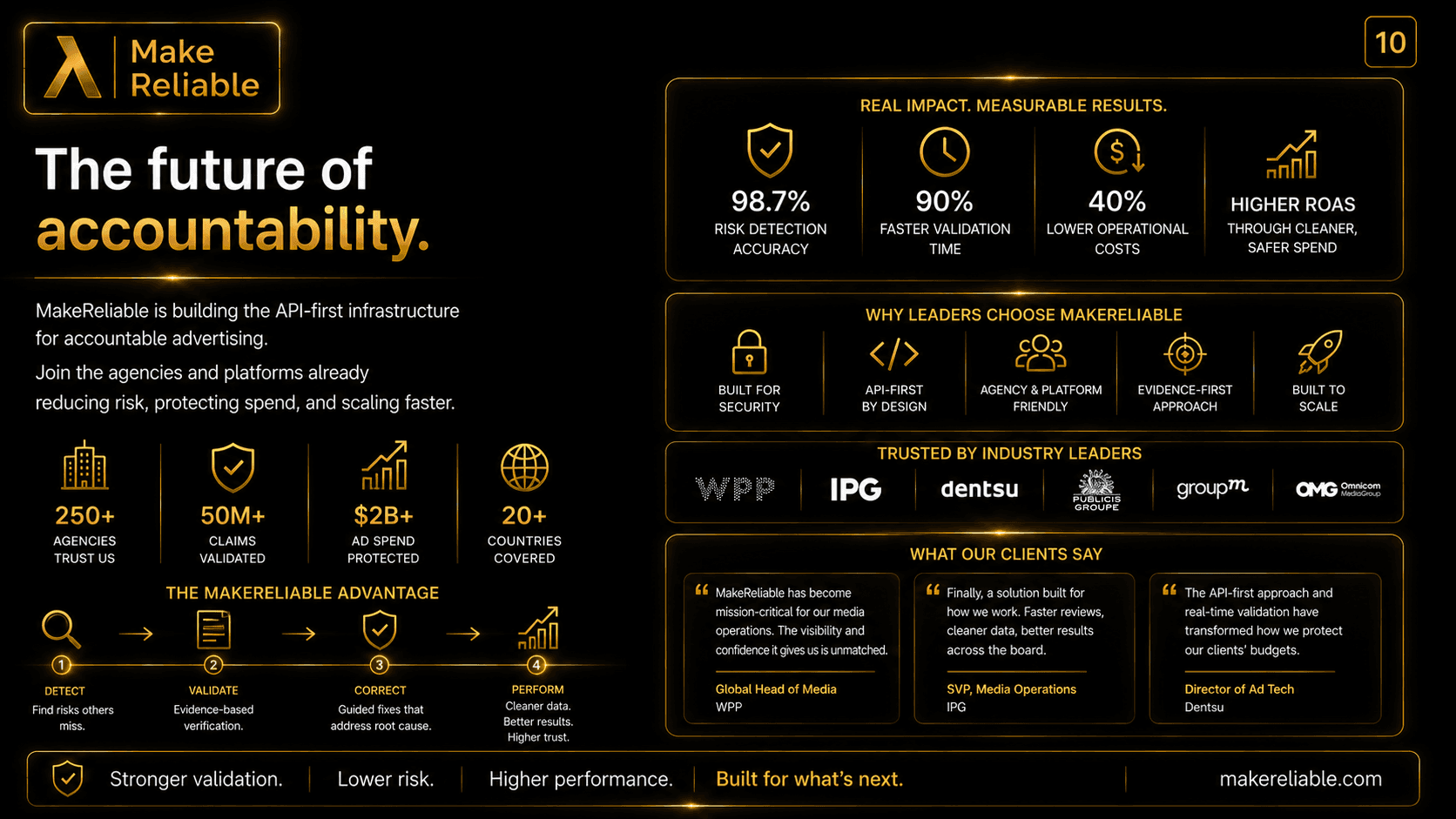 MakeReliable slide about the future of accountability in advertising with measurable outcomes, enterprise trust, and agency adoption.