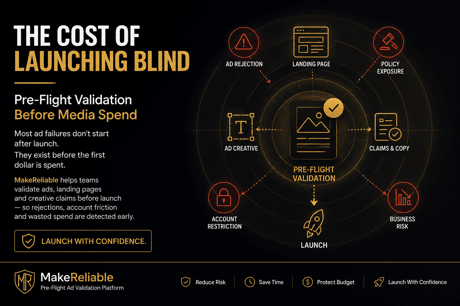 MakeReliable slide about the cost of launching blind before media spend.