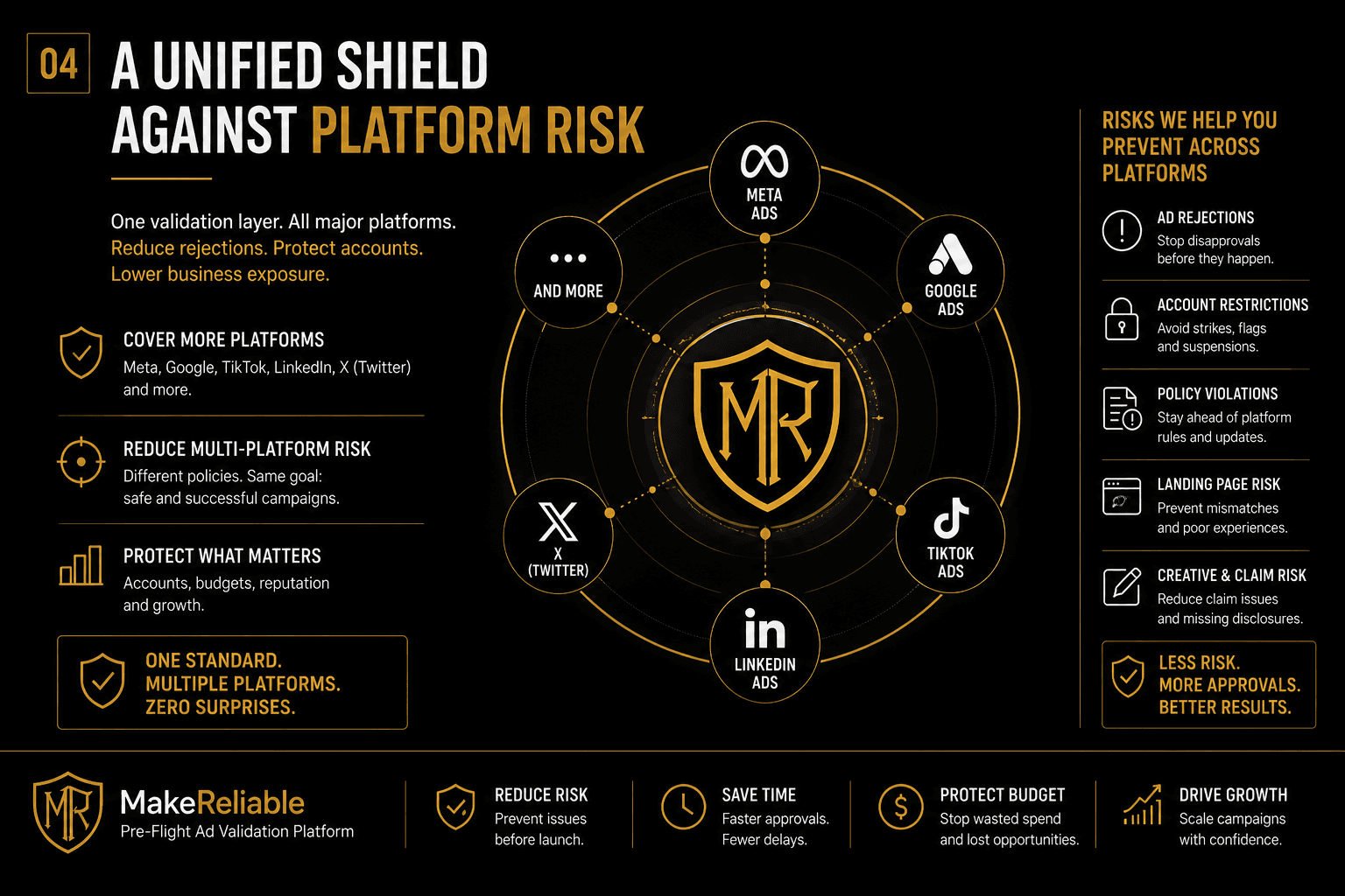 MakeReliable slide describing a unified shield against platform risk.