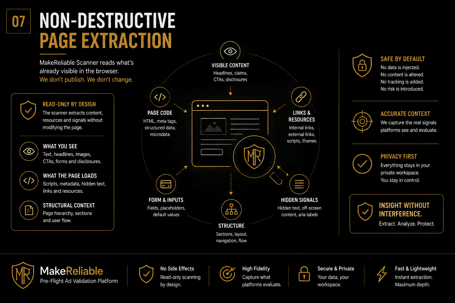 MakeReliable slide explaining non-destructive page extraction.