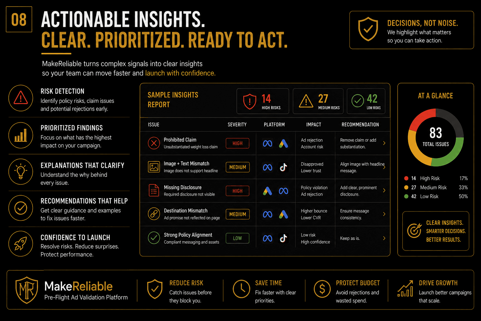 MakeReliable slide about actionable insights and prioritized findings.