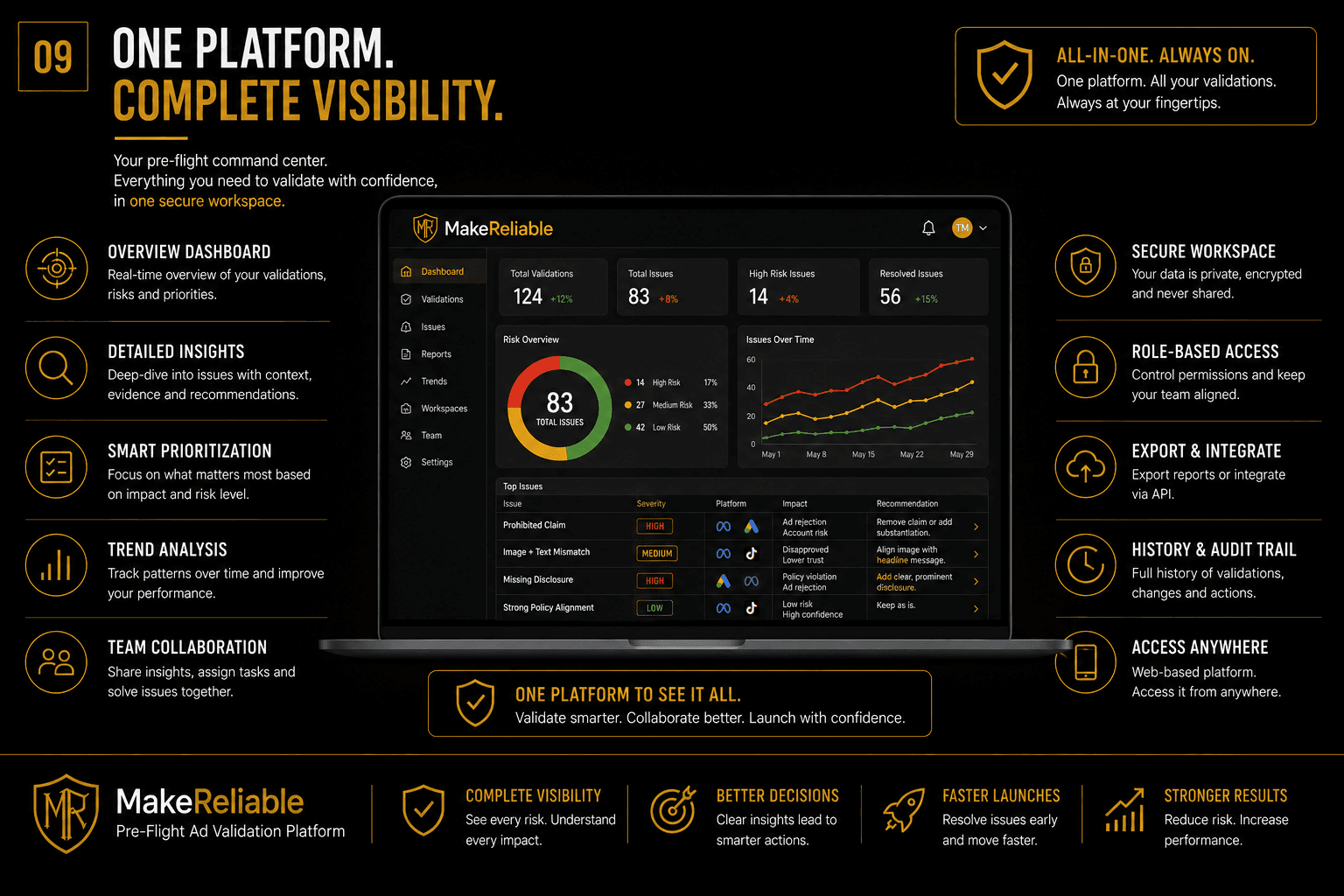 MakeReliable slide showing complete visibility in the workspace.
