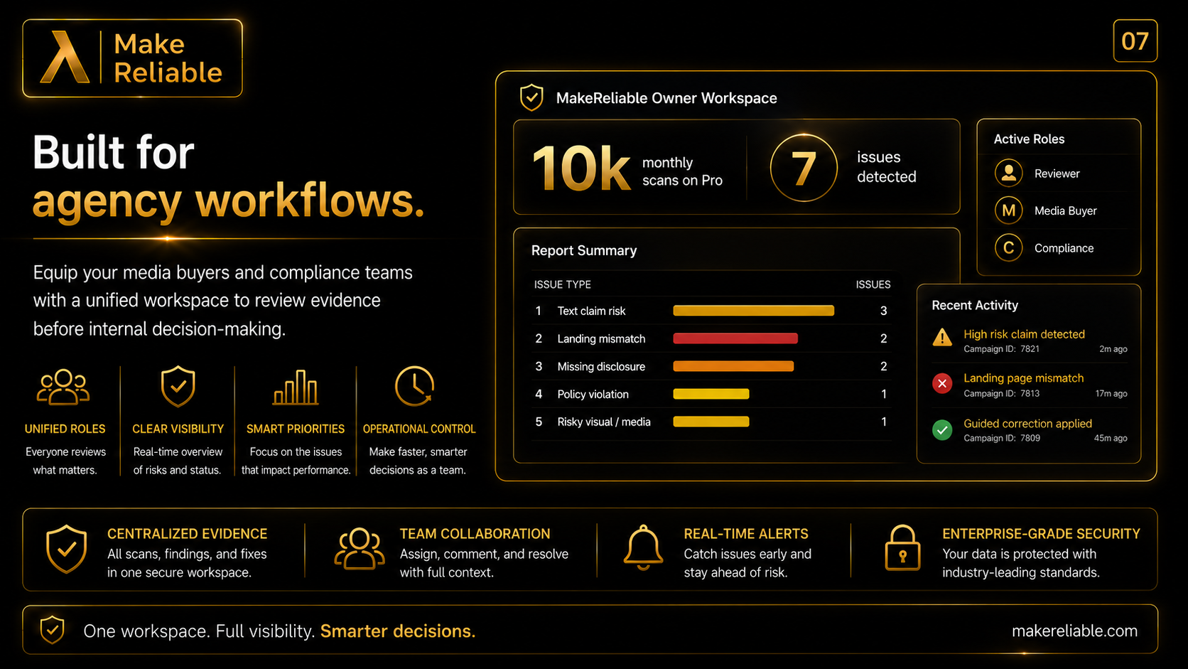Built for agency workflows