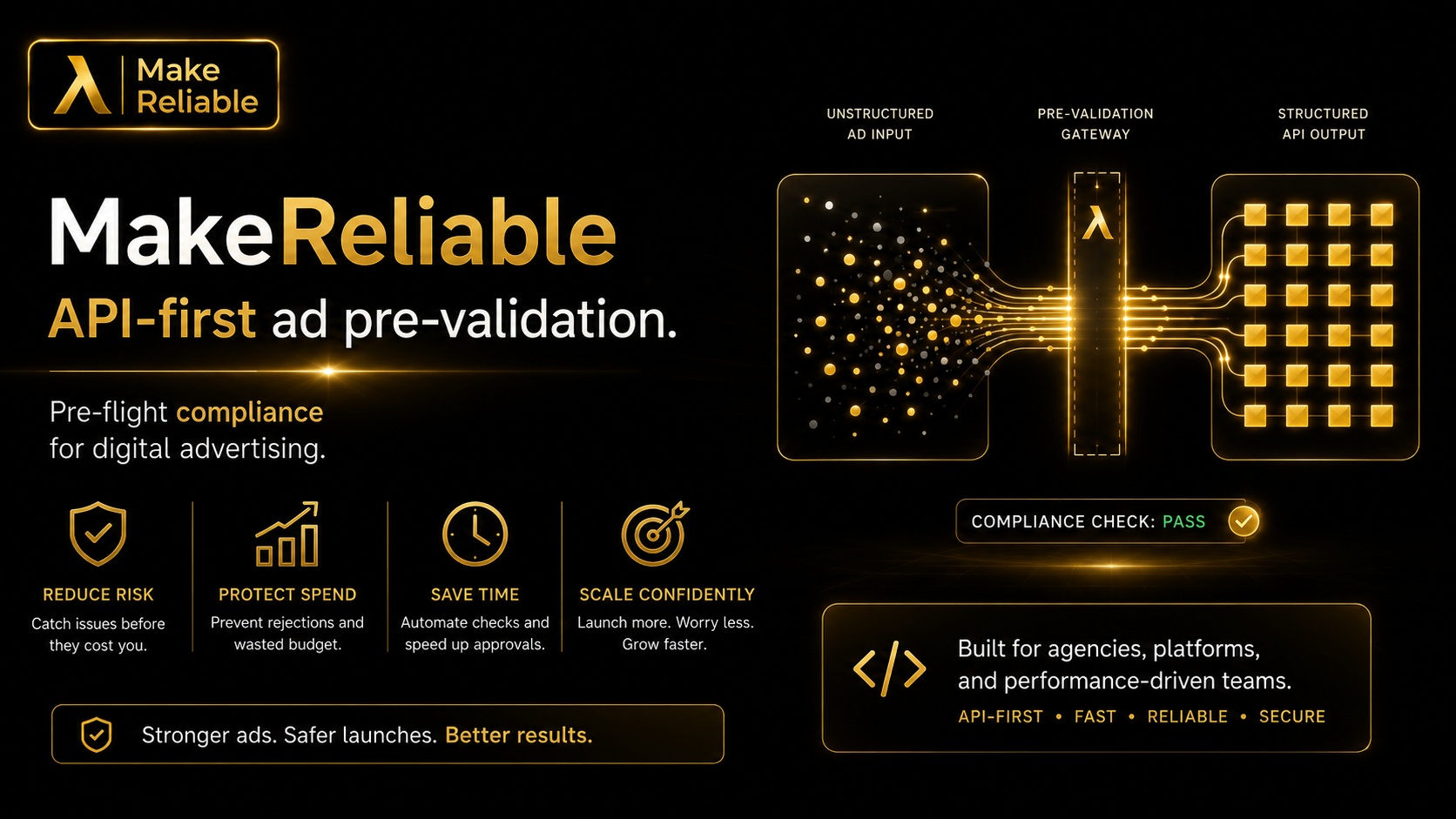 MakeReliable API-first ad pre-validation overview
