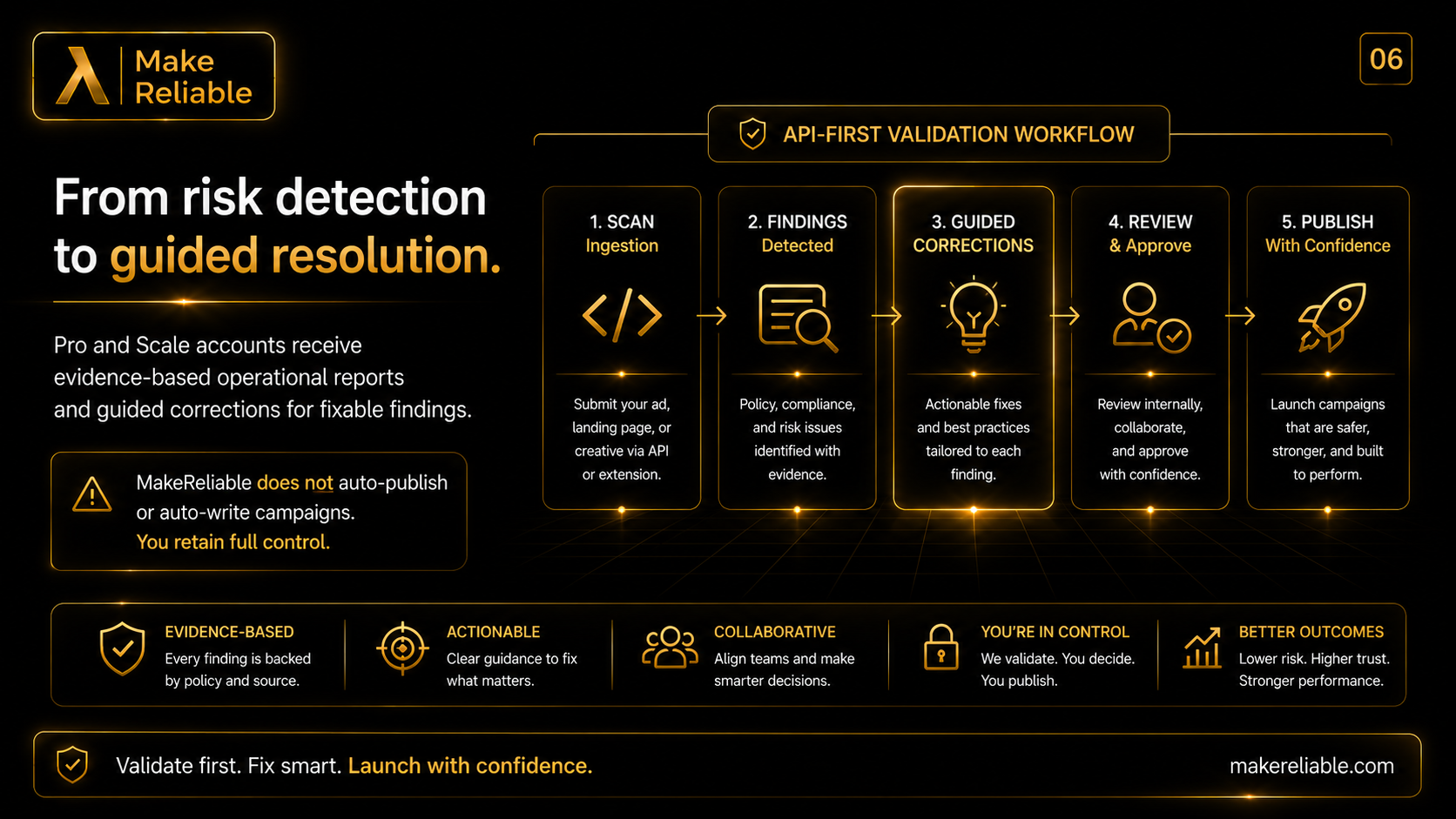 From risk detection to guided resolution