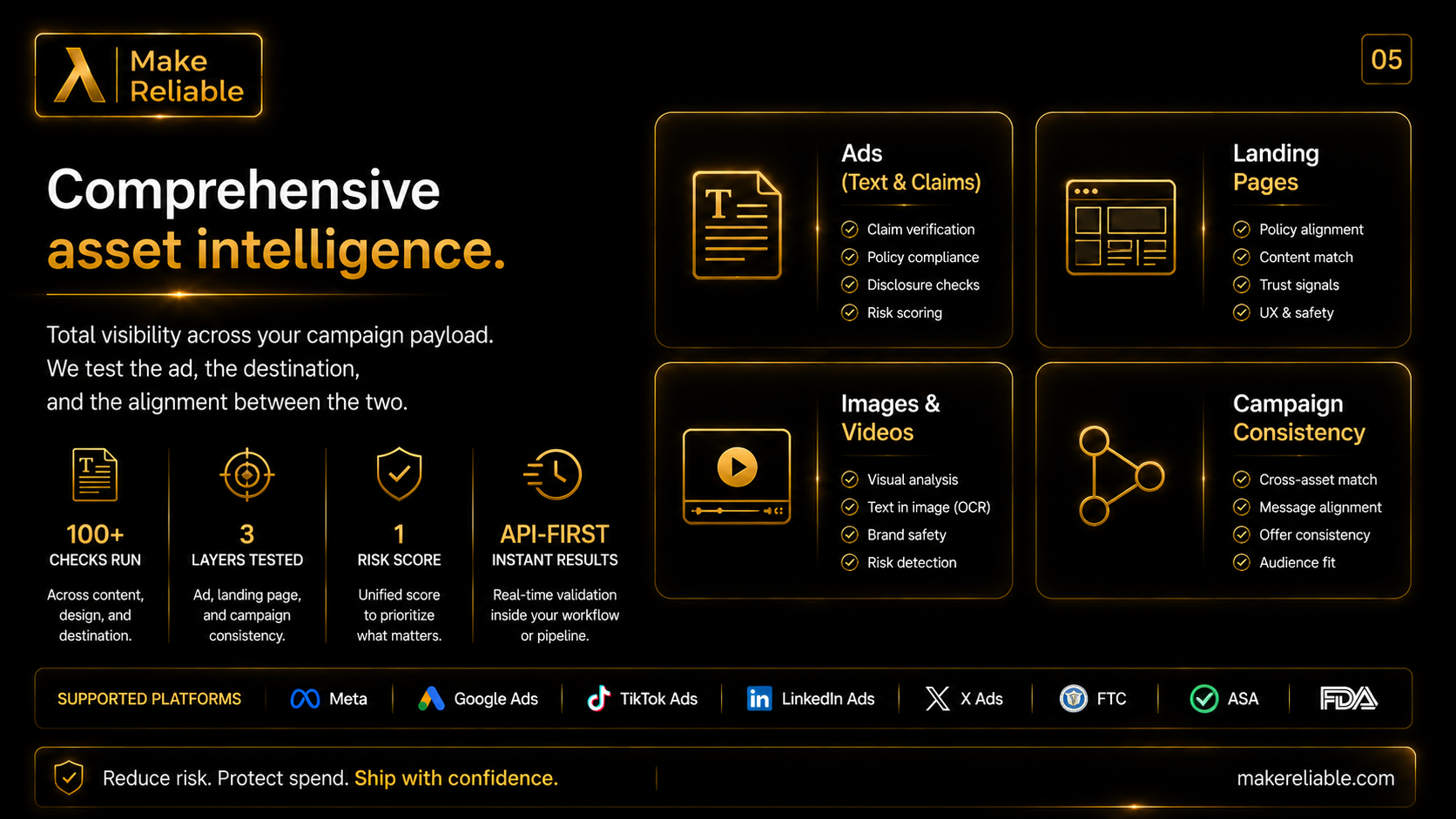 Comprehensive asset intelligence