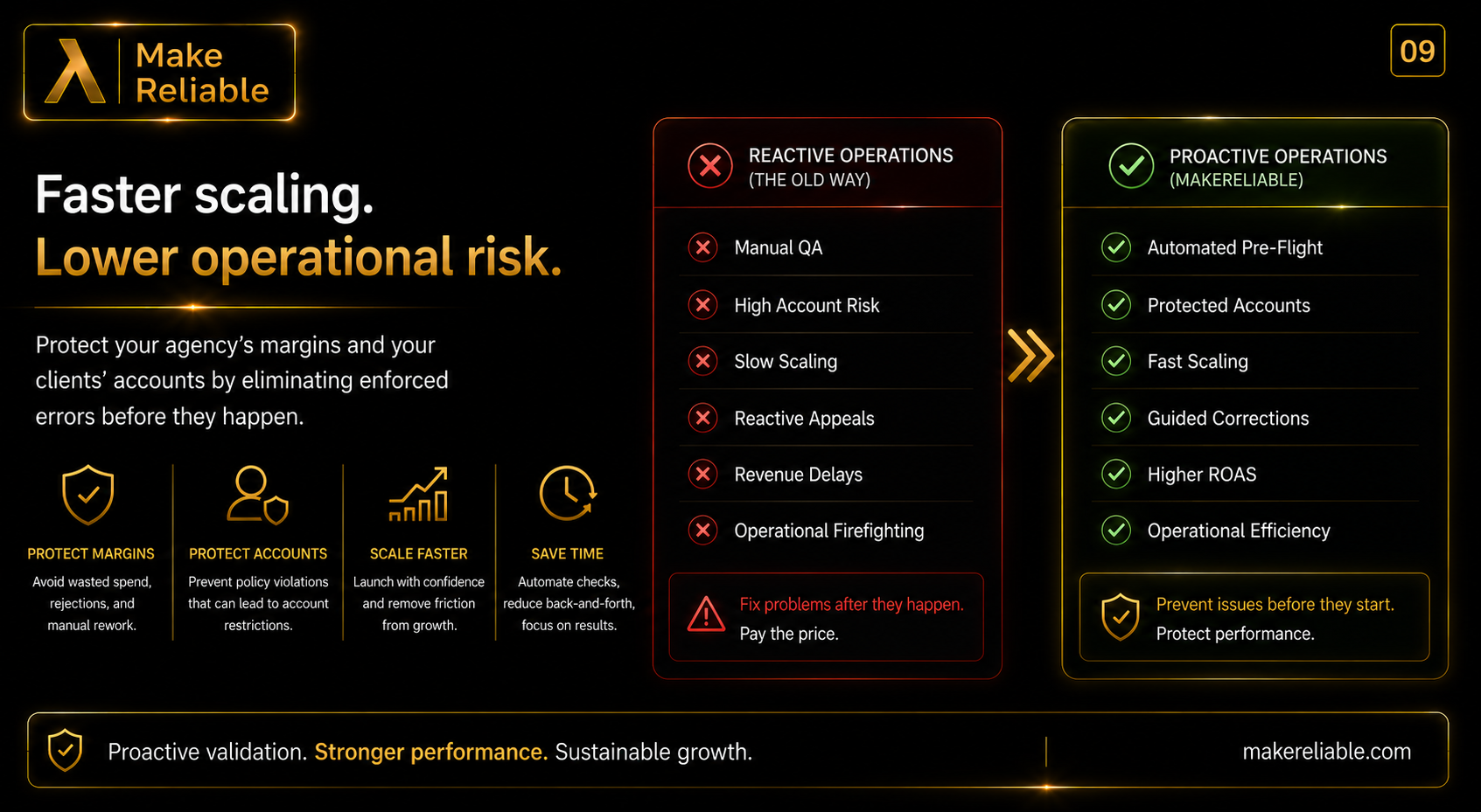 Faster scaling lower operational risk