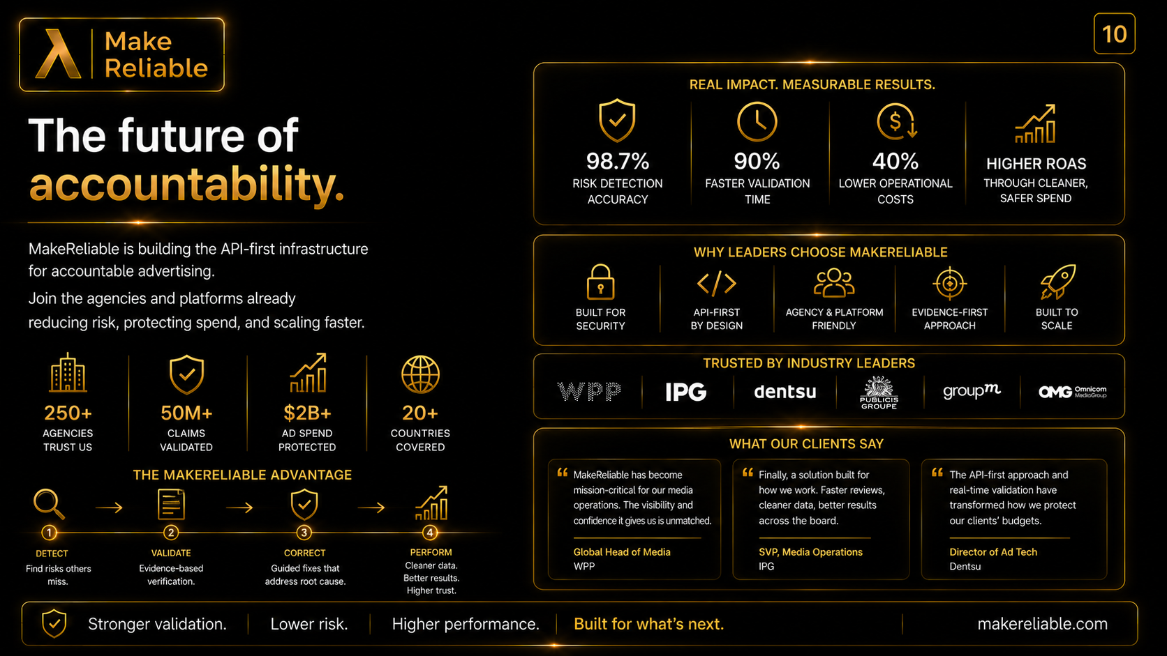 The future of accountability