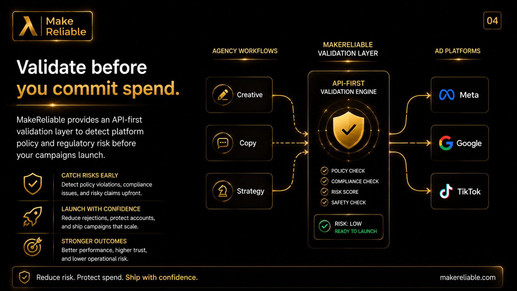 Validate before you commit spend